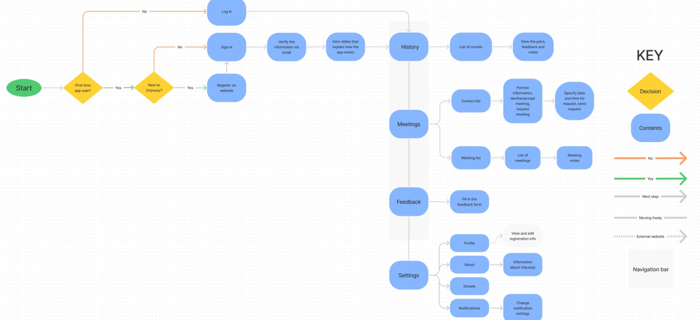 mobile-app-flowchart